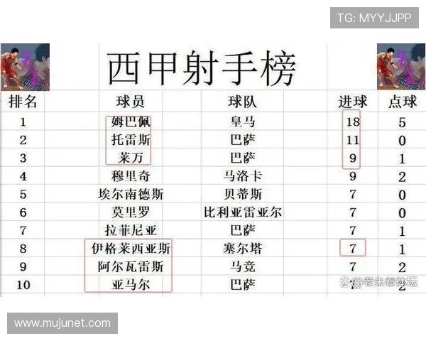 最新西甲足球排名及各支球队积分榜详解